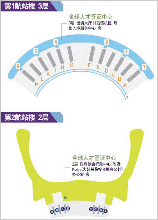 제1여객터미널. 글로벌인재비자센터. 3층 출국장 H 카운터 뒤 출입국 서비스센터 옆. 제2여객터미널. 2층 정부종합 행정센터 인근 Kotra사무실 옆