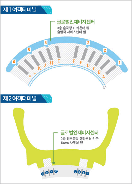 제1여객터미널. 글로벌인재비자센터. 3층 출국장 H 카운터 뒤 출입국 서비스센터 옆. 제2여객터미널. 2층 정부종합 행정센터 인근 Kotra사무실 옆